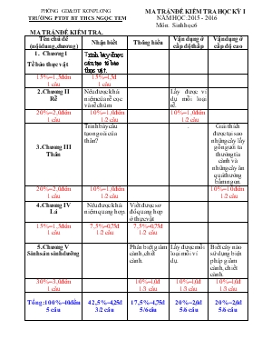 Đề kiểm tra học kỳ I năm học 2015 - 2016 môn sinh hoc 6 thơi gian 45 phút